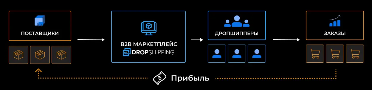 suppliers-map-ru-mob Схема Дропшиппинг Украина